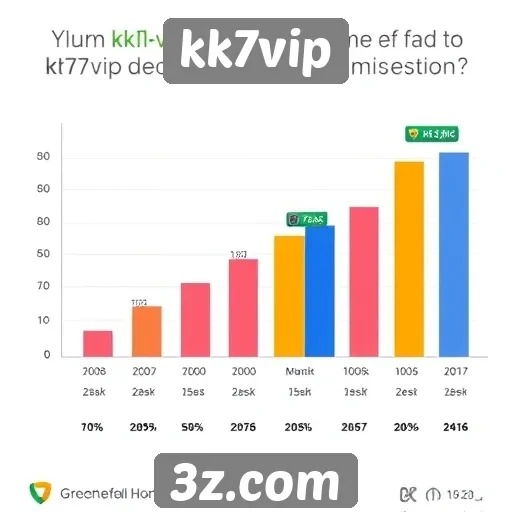 Estatísticas de usuários ativos no kk7vip são promissoras